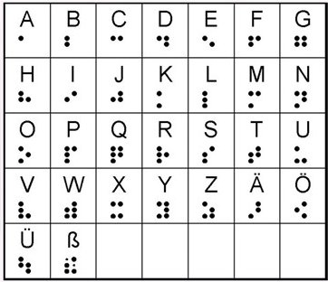 Braille Schrift